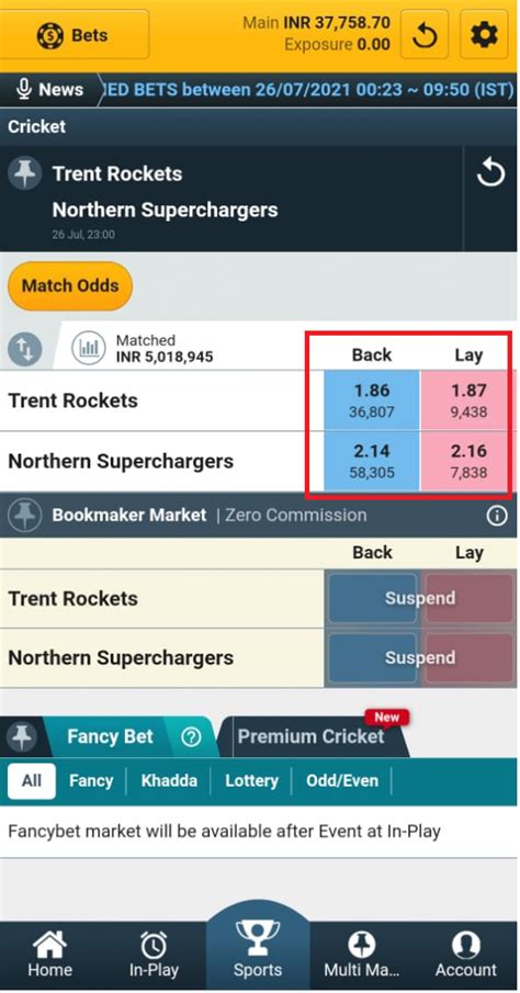 match odds meaning in cricket in hindi|Back or lay betting hindi.